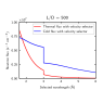 Compare_spectrum_velocity_selector Compare_spectrum_velocity_selector