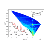 Scattering-Map Scattering-Map