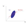 Linewidth of a dispersive excitation Linewidth of a dispersive excitation