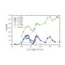 Linewidths of transverse acoustic phonons Linewidths of transverse acoustic phonons