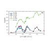 Linewidths of transverse acoustic phonons